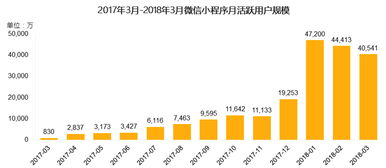 巨安科技報告解讀 微信小程序未來發(fā)展的核心潛力與互聯(lián)網(wǎng)技術(shù)服務(wù)新趨勢