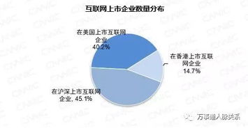 第41次中國互聯(lián)網(wǎng)發(fā)展報告 科技賦能下的互聯(lián)網(wǎng)開發(fā)與技術(shù)服務(wù)的未來趨勢