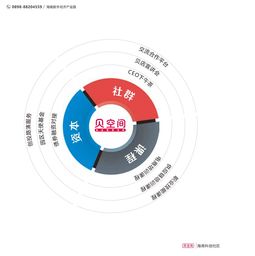 海南自貿(mào)港 打造互聯(lián)網(wǎng)科技新高地，加速發(fā)展技術服務新引擎