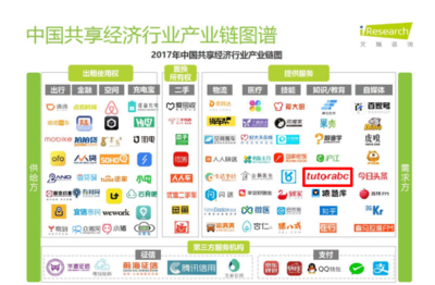 共享經(jīng)濟(jì)報(bào)告揭示新趨勢(shì) TutorABC成共享教育典范，共享軟件開發(fā)潛力無(wú)限