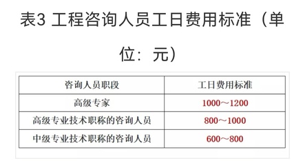 關(guān)于社會(huì)穩(wěn)定風(fēng)險(xiǎn)評(píng)估（穩(wěn)評(píng)）咨詢服務(wù)收費(fèi)標(biāo)準(zhǔn)的介紹